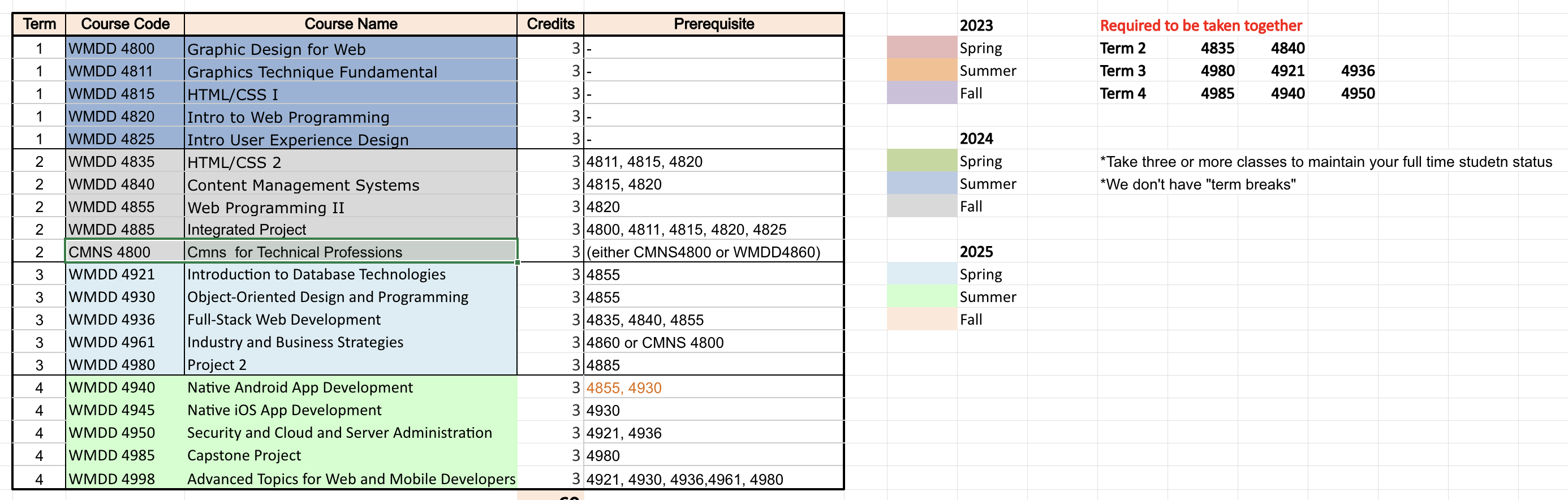 Image of the original curriculum planning spreadsheet